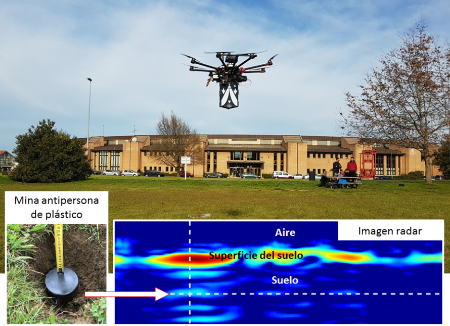 Prototipo de georradar embarcado en un dron desarrollado por María García Fernández y ejemplo de detección de una mina antipersona hecha de material no metálico