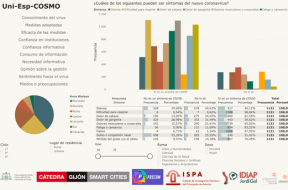 Imagen Un proyecto describe conductas, percepción de riesgo y actitudes de la...