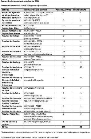 Tabla COVID web 2020-10-20 12-27-17