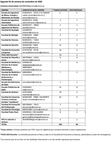 Tabla COVID web 2020-11-10 10-32-14